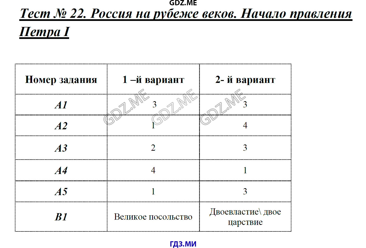 Страница (упражнение) Тест 22. Россия на рубеже веков. Начало правления Петра I рабочей тетради. Ответ на вопрос упражнения Тест 22. Россия на рубеже веков. Начало правления Петра I ГДЗ контрольные работы по истории 7 класс Волкова