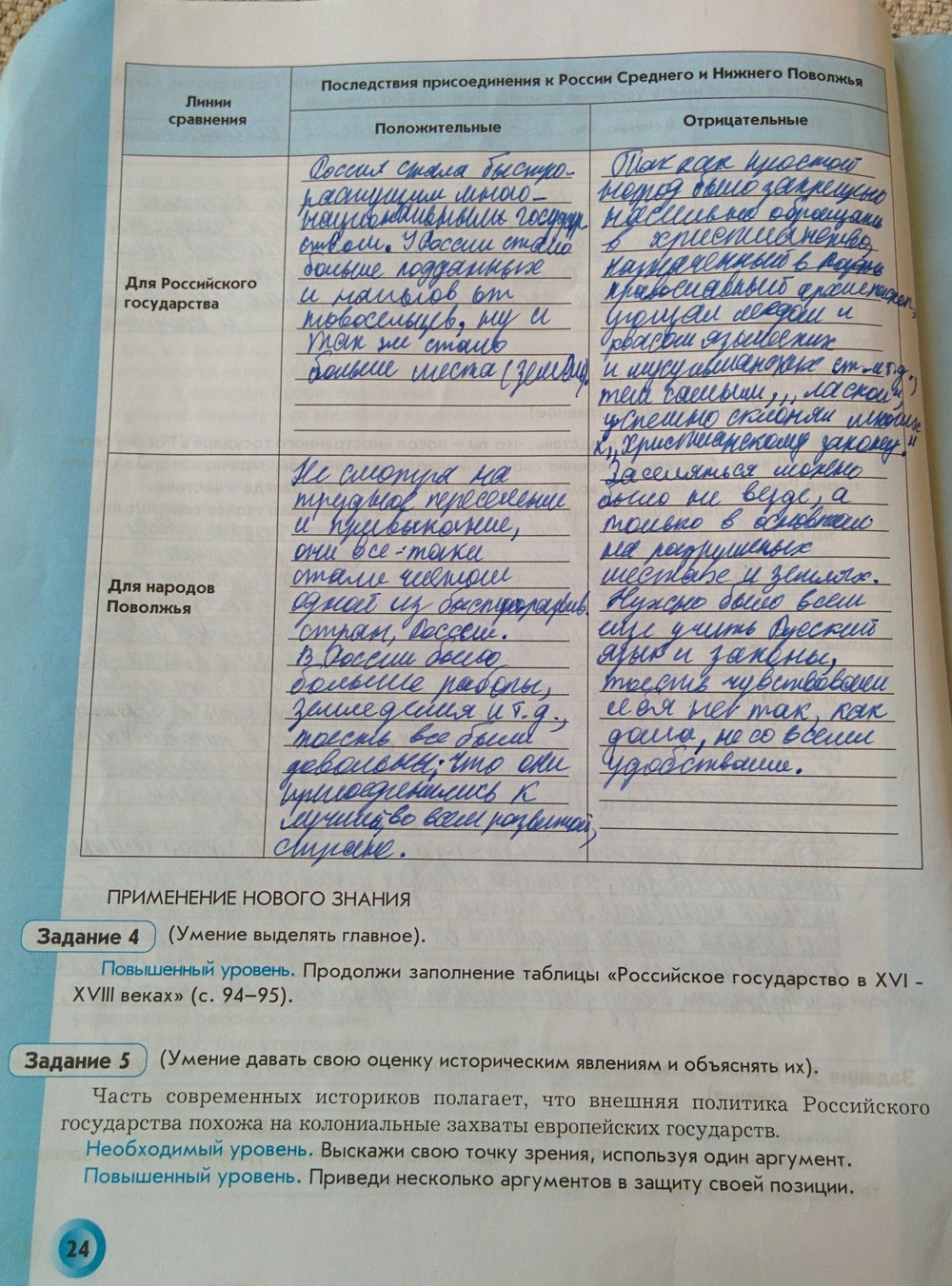 Страница (упражнение) 24 рабочей тетради. Страница 24 ГДЗ рабочая тетрадь по истории 7 класс Малкова, Данилов