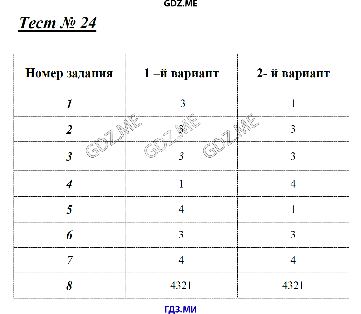 Страница (упражнение) Тест 24 рабочей тетради. Ответ на вопрос упражнения Тест 24 ГДЗ контрольно-измерительные материалы по истории 8 класс Калачева