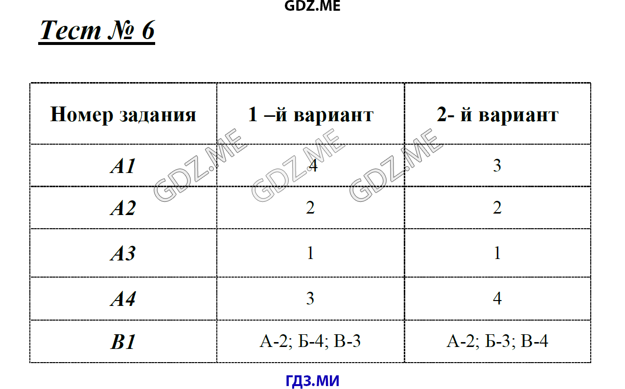 Ответы по истории 6 класс Волкова. История Кыргызстана 8 класс тестовые задание.
