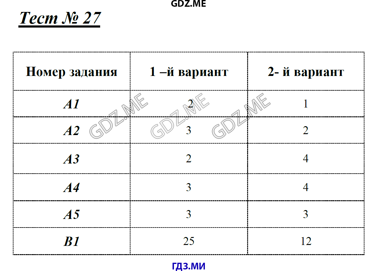 Test 27 ru. Ответы по истории 6 класс Волкова.