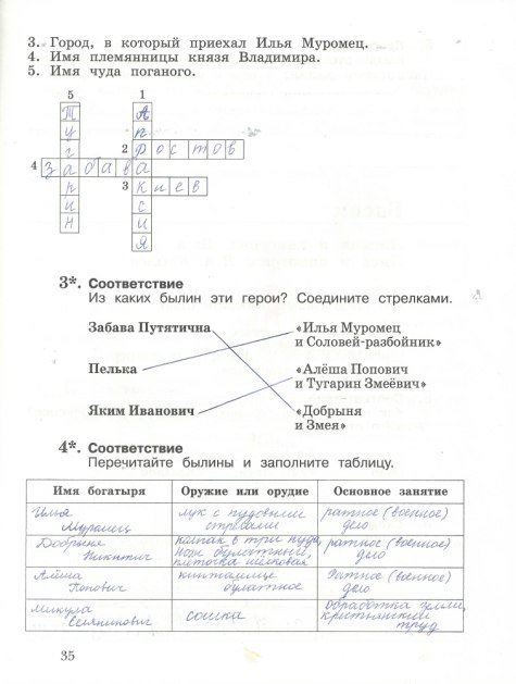 Страница (упражнение) 35 рабочей тетради. Страница 35 ГДЗ тетрадь по литературному чтению 3 класс Ефросинина