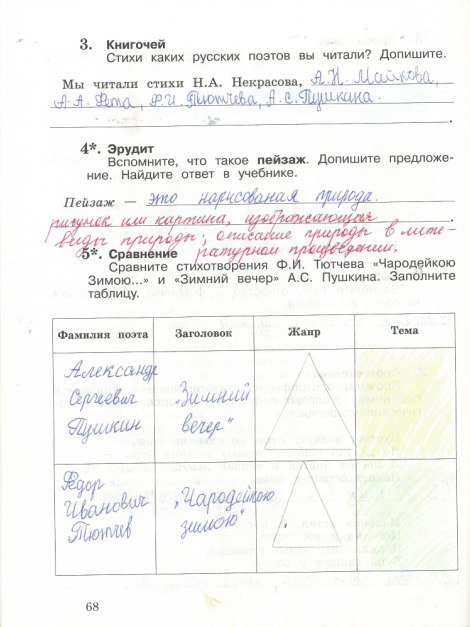 Страница (упражнение) 68 рабочей тетради. Страница 68 ГДЗ тетрадь по литературному чтению 3 класс Ефросинина