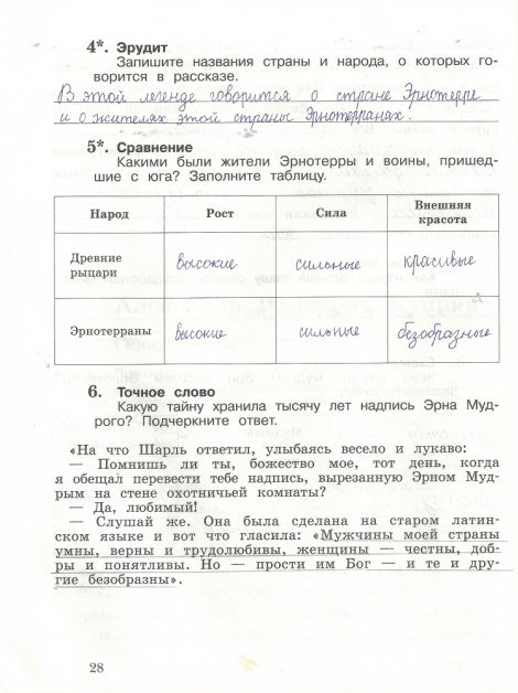 Страница (упражнение) 28 рабочей тетради. Страница 28 ГДЗ тетрадь по литературному чтению 3 класс Ефросинина