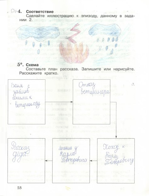 Страница (упражнение) 53 рабочей тетради. Страница 53 ГДЗ тетрадь по литературному чтению 3 класс Ефросинина