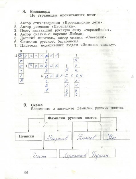 Страница (упражнение) 96 рабочей тетради. Страница 96 ГДЗ тетрадь по литературному чтению 3 класс Ефросинина