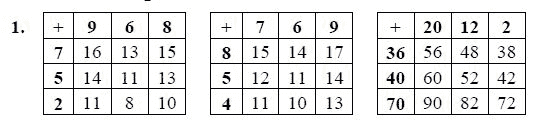 Страница (упражнение) 1 учебника. Ответ на вопрос упражнения 1 ГДЗ решебник по математике 1 класс Петерсон