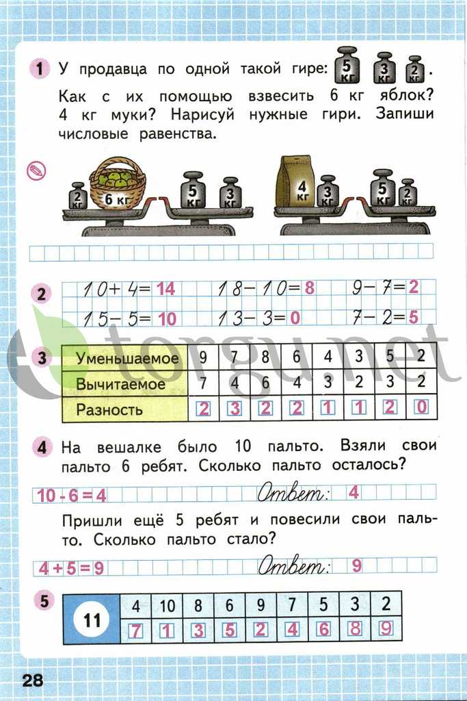 Страница (упражнение) 28 рабочей тетради. Страница 28 ГДЗ рабочая тетрадь по математике 1 класс Моро Моро, Волкова