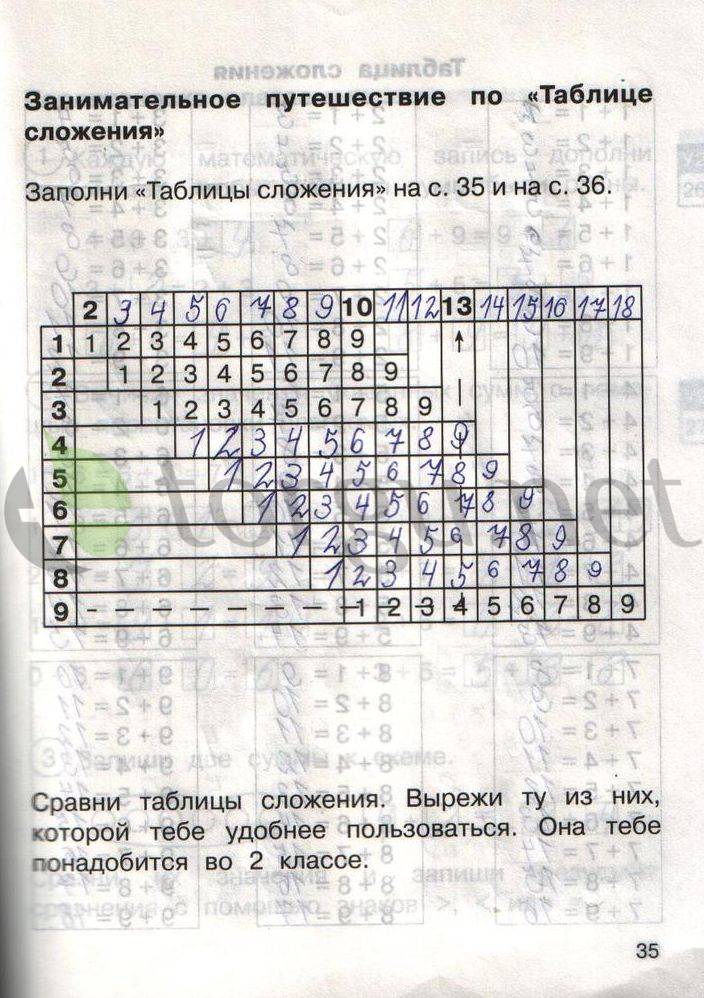 Страница (упражнение) 35 рабочей тетради. Страница 35 ГДЗ рабочая тетрадь по математике для самостоятельной работы 1 класс Захарова, Юдина