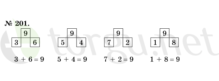Страница (упражнение) 201 учебника. Ответ на вопрос упражнения 201 ГДЗ решебник по математике 1 класс Истомина