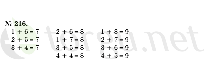 Страница (упражнение) 216 учебника. Ответ на вопрос упражнения 216 ГДЗ решебник по математике 1 класс Истомина