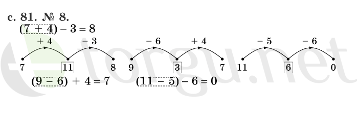 Страница (упражнение) 81 учебника. Страница 81 ГДЗ решебник по математике 1 класс Рудницкая, Кочурова, Рыдзе