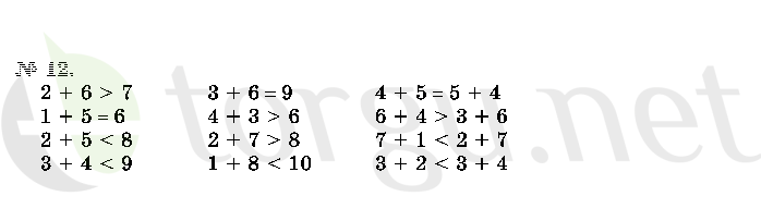 Страница (упражнение) 12 учебника. Ответ на вопрос упражнения 12 ГДЗ решебник по математике 2 класс Истомина