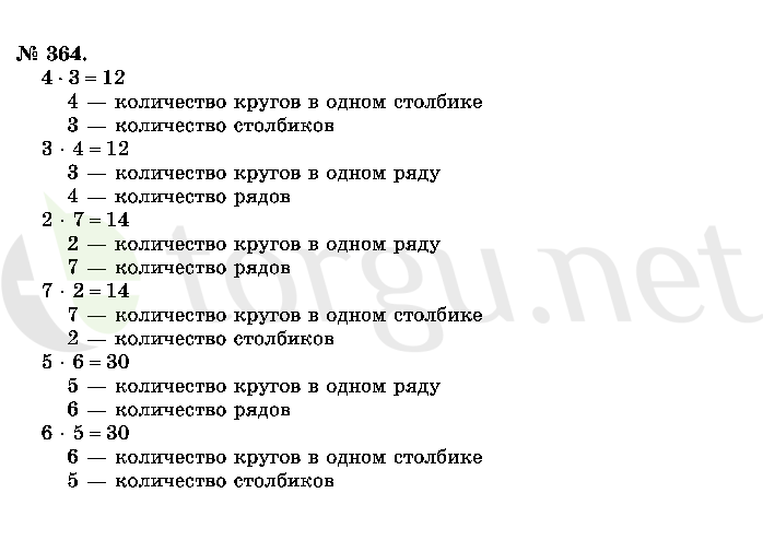 Страница (упражнение) 364 учебника. Ответ на вопрос упражнения 364 ГДЗ решебник по математике 2 класс Истомина