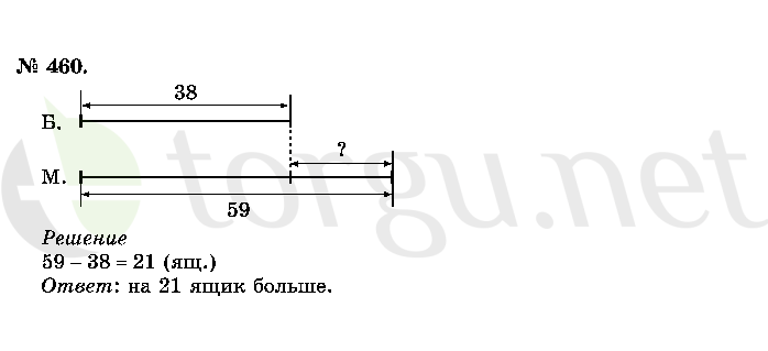 Страница (упражнение) 460 учебника. Ответ на вопрос упражнения 460 ГДЗ решебник по математике 2 класс Истомина