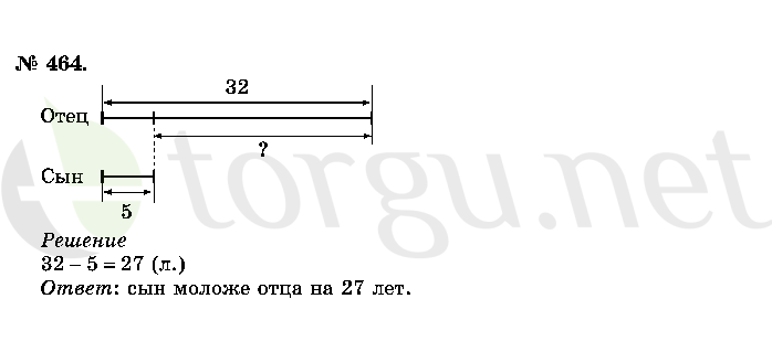 Страница (упражнение) 464 учебника. Ответ на вопрос упражнения 464 ГДЗ решебник по математике 2 класс Истомина