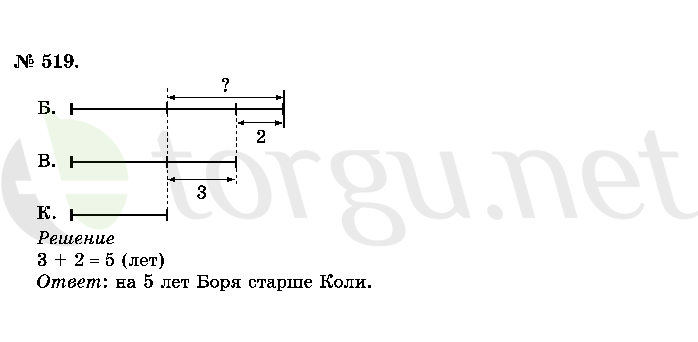 Страница (упражнение) 519 учебника. Ответ на вопрос упражнения 519 ГДЗ решебник по математике 2 класс Истомина