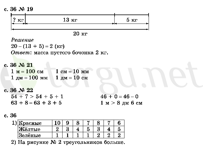 Страница (упражнение) 36 учебника. Страница 36 ГДЗ решебник по математике 2 класс Моро, Волкова, Степанова