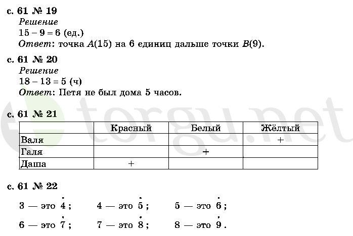 Страница (упражнение) 61 учебника. Страница 61 ГДЗ решебник по математике 2 класс Рудницкая, Юдачёва