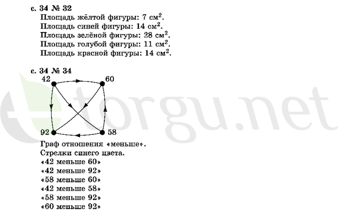 Страница (упражнение) 34 учебника. Страница 34 ГДЗ решебник по математике 2 класс Рудницкая, Юдачёва