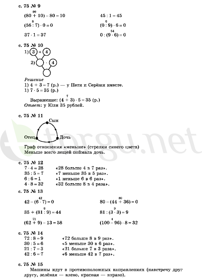 Страница (упражнение) 75 учебника. Страница 75 ГДЗ решебник по математике 2 класс Рудницкая, Юдачёва