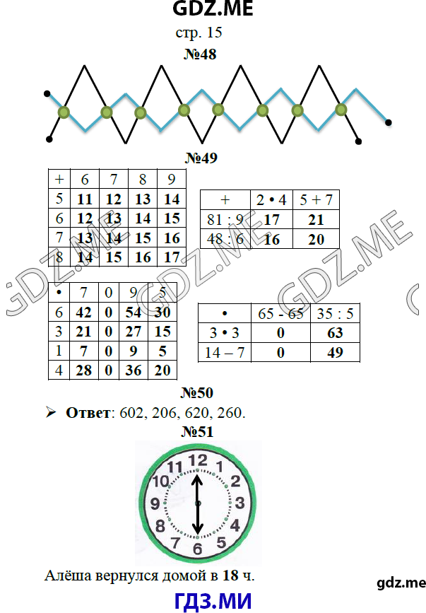 Страница (упражнение)  15 рабочей тетради. Страница  15 ГДЗ рабочая тетрадь по математике 3 класс Рудницкая Юдачева