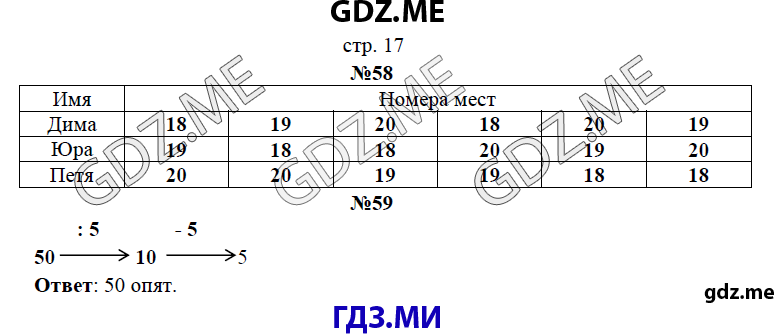 Страница (упражнение)  17 рабочей тетради. Страница  17 ГДЗ рабочая тетрадь по математике 3 класс Рудницкая Юдачева