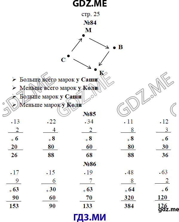 Страница (упражнение)  25 рабочей тетради. Страница  25 ГДЗ рабочая тетрадь по математике 3 класс Рудницкая Юдачева