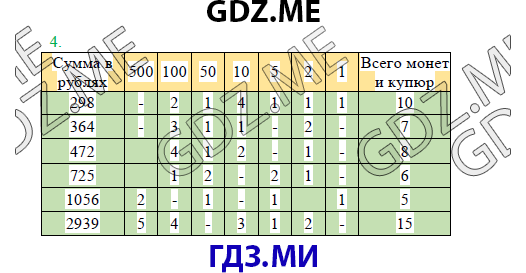 Страница (упражнение) 4 учебника. Ответ на вопрос упражнения 4 ГДЗ решебник по математике 3 класс Петерсон