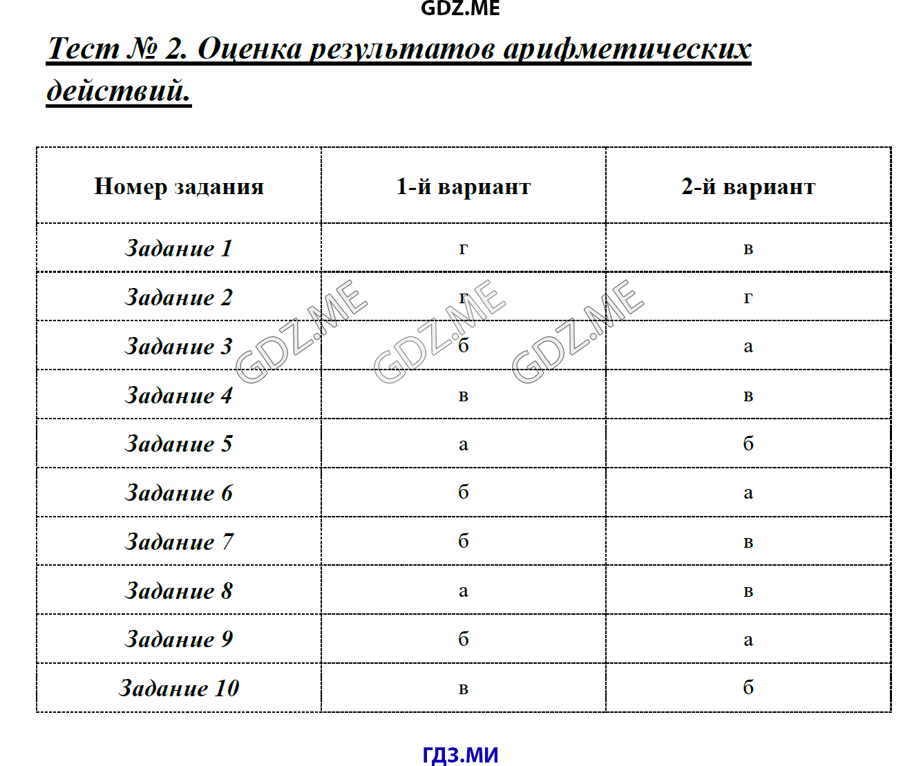 Страница (упражнение) Тест 2. Оценка результатов арифметических действий рабочей тетради. Ответ на вопрос упражнения Тест 2. Оценка результатов арифметических действий ГДЗ тесты по математике 4 класс Быкова