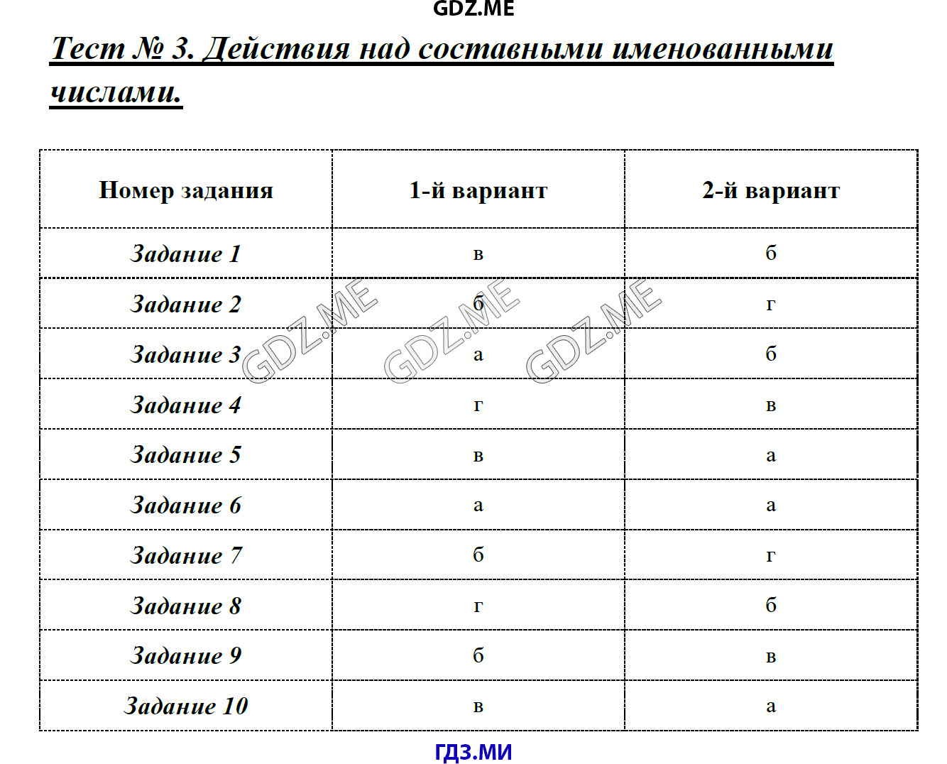 Страница (упражнение) Тест 3. Действия над составными именованными числами рабочей тетради. Ответ на вопрос упражнения Тест 3. Действия над составными именованными числами ГДЗ тесты по математике 4 класс Быкова