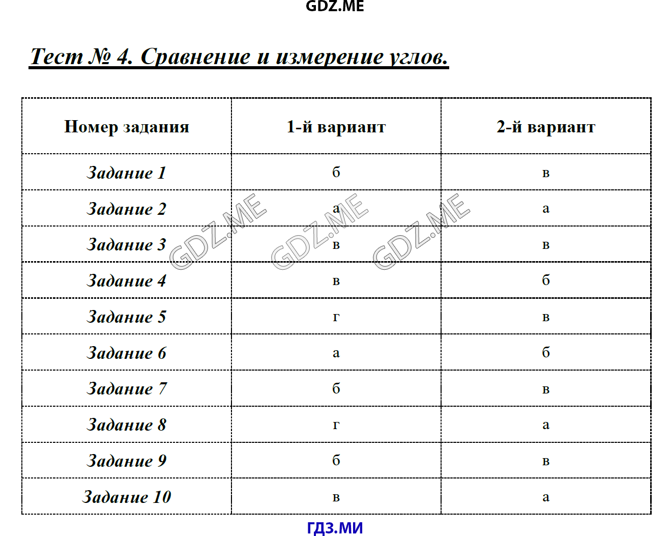 Страница (упражнение) Тест 4. Сравнение и измерение углов рабочей тетради. Ответ на вопрос упражнения Тест 4. Сравнение и измерение углов ГДЗ тесты по математике 4 класс Быкова