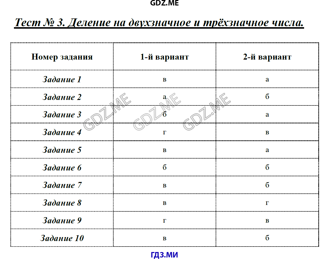 Страница (упражнение) Тест 3. Деление на двухзначное и трёхзначное числа рабочей тетради. Ответ на вопрос упражнения Тест 3. Деление на двухзначное и трёхзначное числа ГДЗ тесты по математике 4 класс Быкова