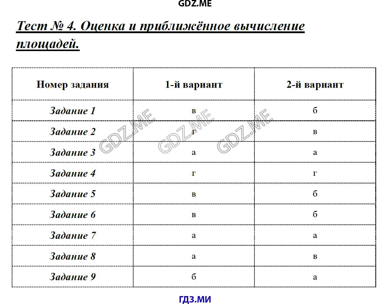 Страница (упражнение) Тест 4. Оценка и приближённое вычисление площадей рабочей тетради. Ответ на вопрос упражнения Тест 4. Оценка и приближённое вычисление площадей ГДЗ тесты по математике 4 класс Быкова