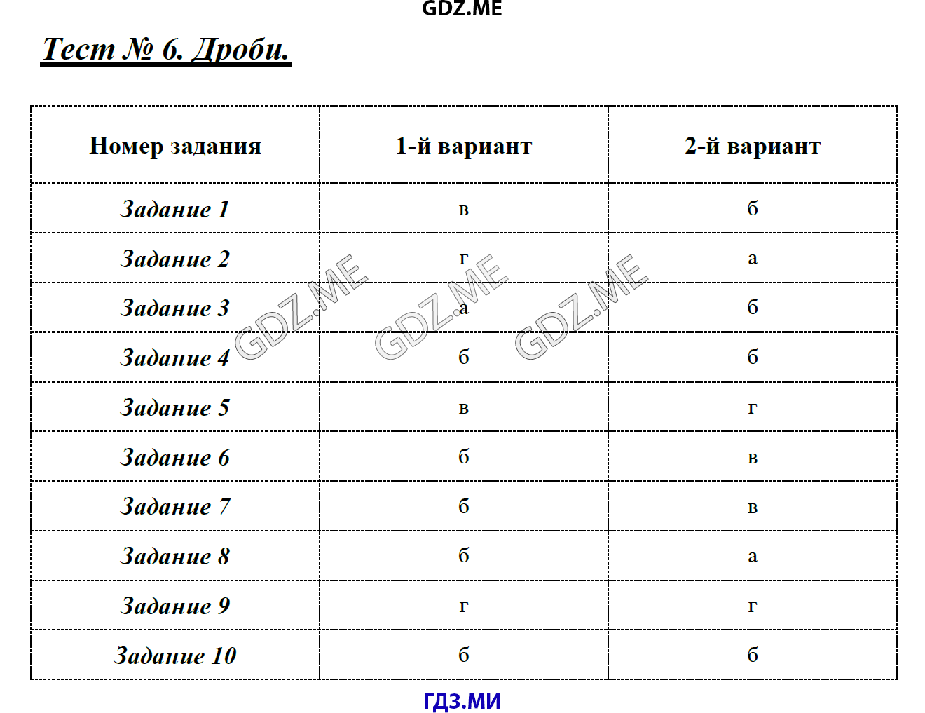 Контрольная работа шестого класса по истории