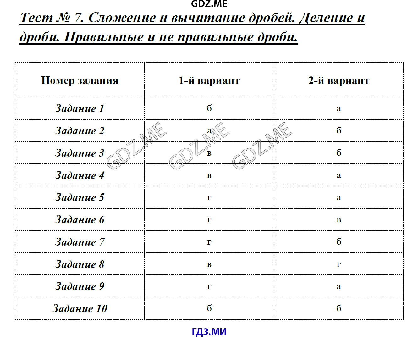 Страница (упражнение) Тест 7. Сложение и вычитание дробей. Деление и дроби рабочей тетради. Ответ на вопрос упражнения Тест 7. Сложение и вычитание дробей. Деление и дроби ГДЗ тесты по математике 4 класс Быкова