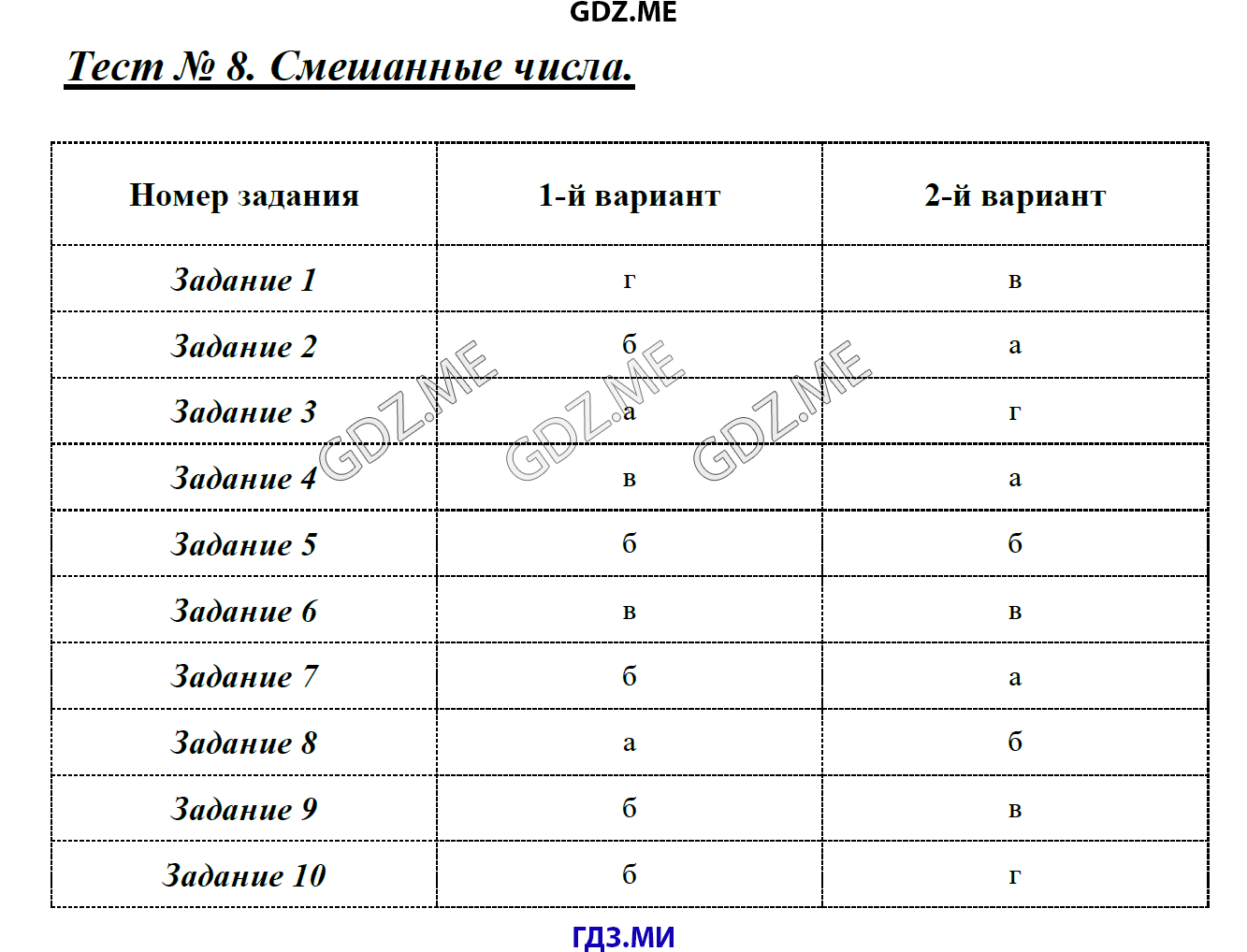 Поляков тесты 8 класс