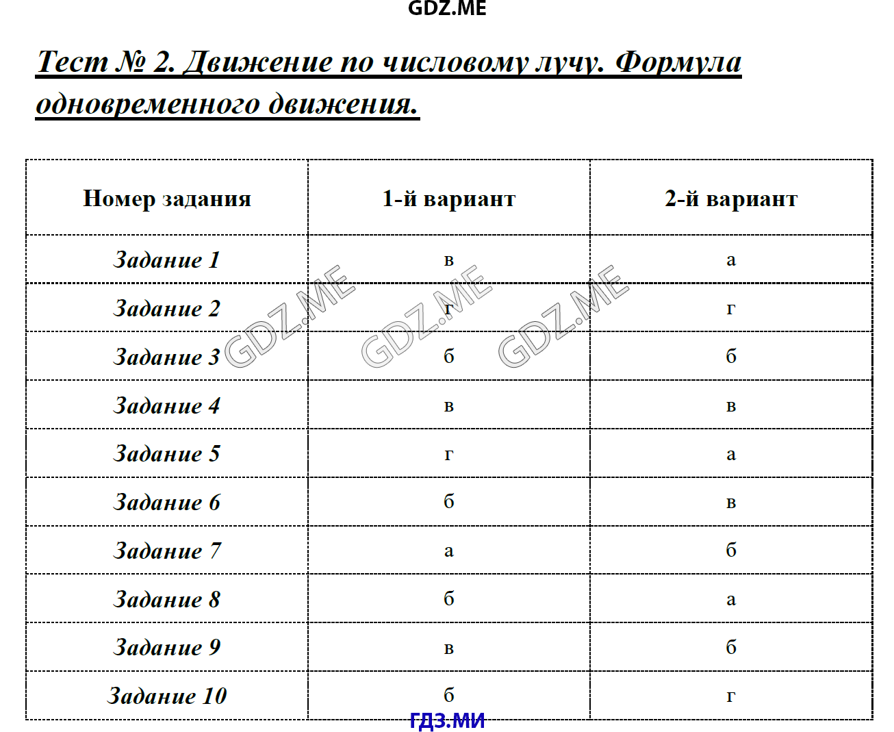 Страница (упражнение) Тест 2. Движение по числовому лучу рабочей тетради. Ответ на вопрос упражнения Тест 2. Движение по числовому лучу ГДЗ тесты по математике 4 класс Быкова