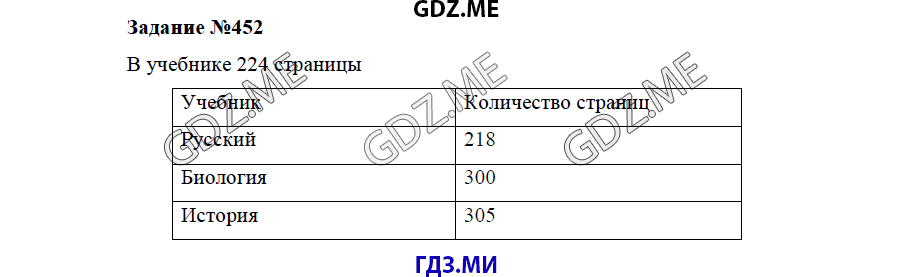 Страница (упражнение) 452 учебника. Ответ на вопрос упражнения 452 ГДЗ решебник по математике 5 класс Бунимович задачник