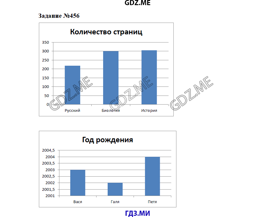 Страница (упражнение) 456 учебника. Ответ на вопрос упражнения 456 ГДЗ решебник по математике 5 класс Бунимович задачник