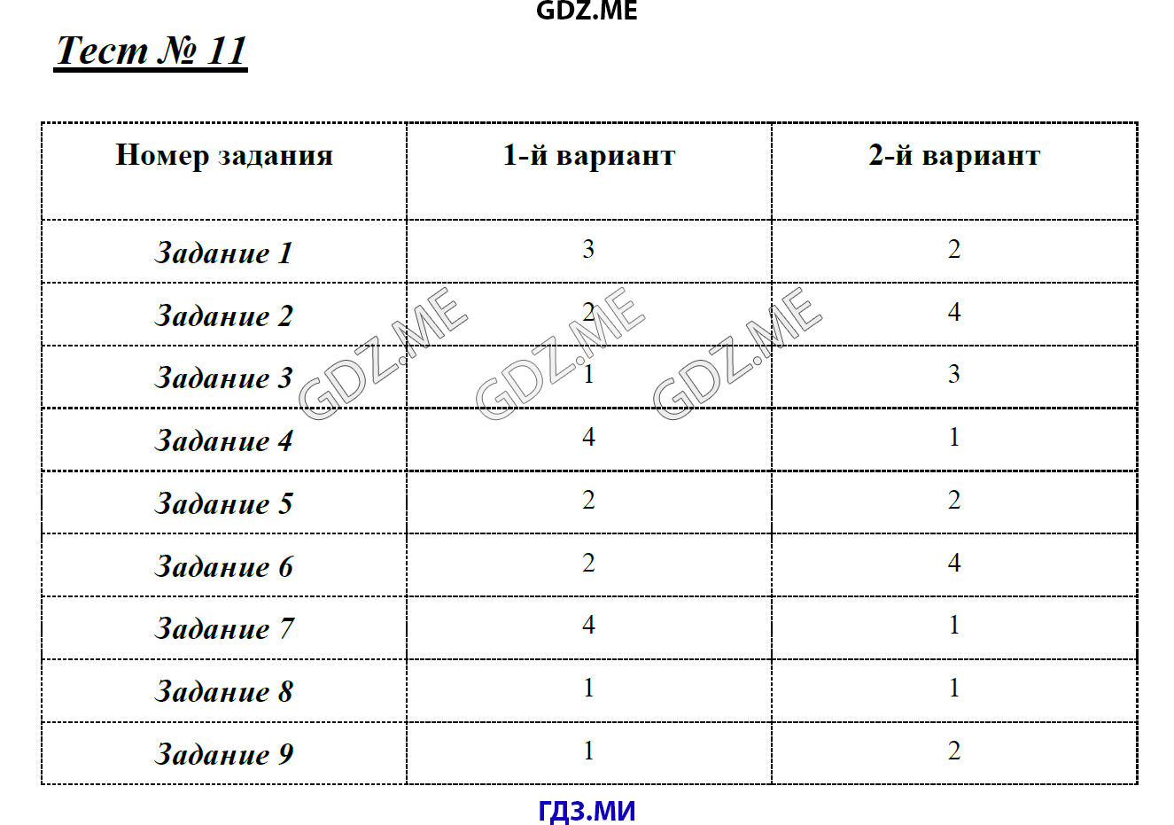 Страница (упражнение) Тест 11 рабочей тетради. Ответ на вопрос упражнения Тест 11 ГДЗ тесты по математике 5 класс Рудницкая