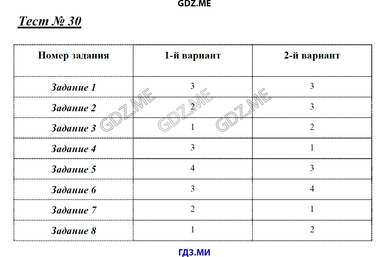 Страница (упражнение) Тест 30 рабочей тетради. Ответ на вопрос упражнения Тест 30 ГДЗ тесты по математике 5 класс Рудницкая