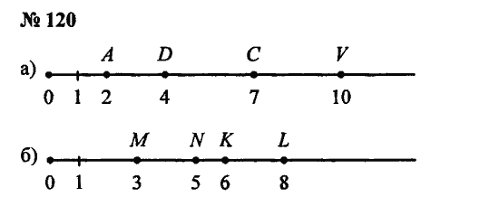 Математика 5 класс стр 111 номер 6.245. Координатный Луч 5 класс задания и решения по математике. Задания 5 класс представление натуральных чисел на координатном.