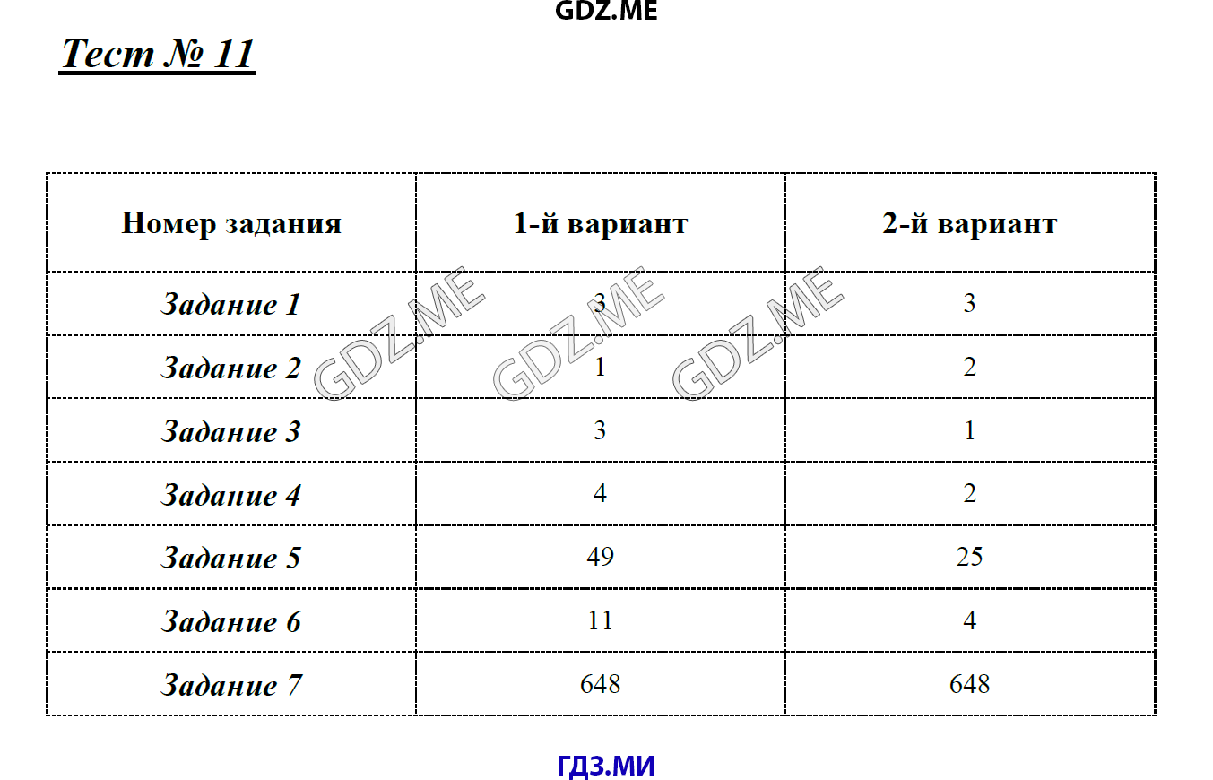 Страница (упражнение) Тест 11 рабочей тетради. Ответ на вопрос упражнения Тест 11 ГДЗ контрольные по математике 6 класс Попова