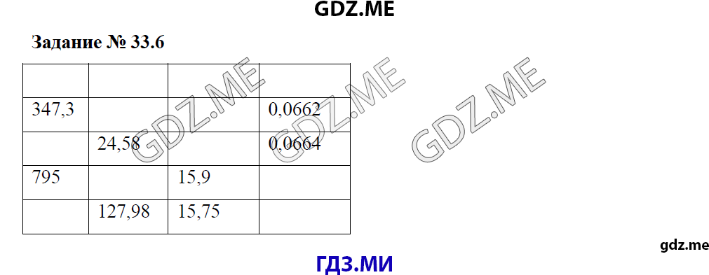Страница (упражнение) 33.6 рабочей тетради. Ответ на вопрос упражнения 33.6 ГДЗ рабочая тетрадь по математике 6 класс Зубарева