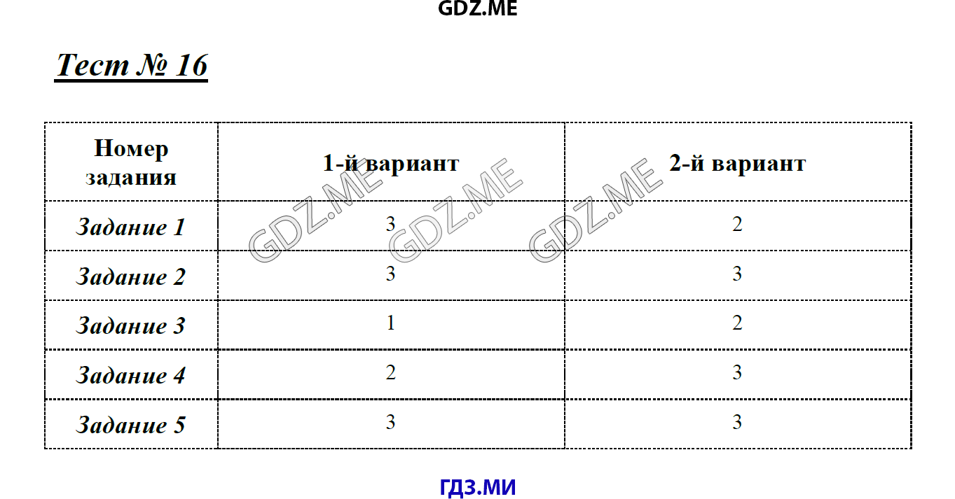 Математика тестовая тетрадь 6 класс стр 33 Журавлев и Лермаков.