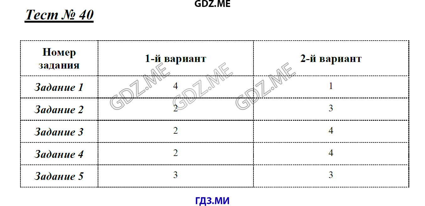 Страница (упражнение) Тест 40 рабочей тетради. Ответ на вопрос упражнения Тест 40 ГДЗ тесты по математике 6 класс Журавлев, Ермаков