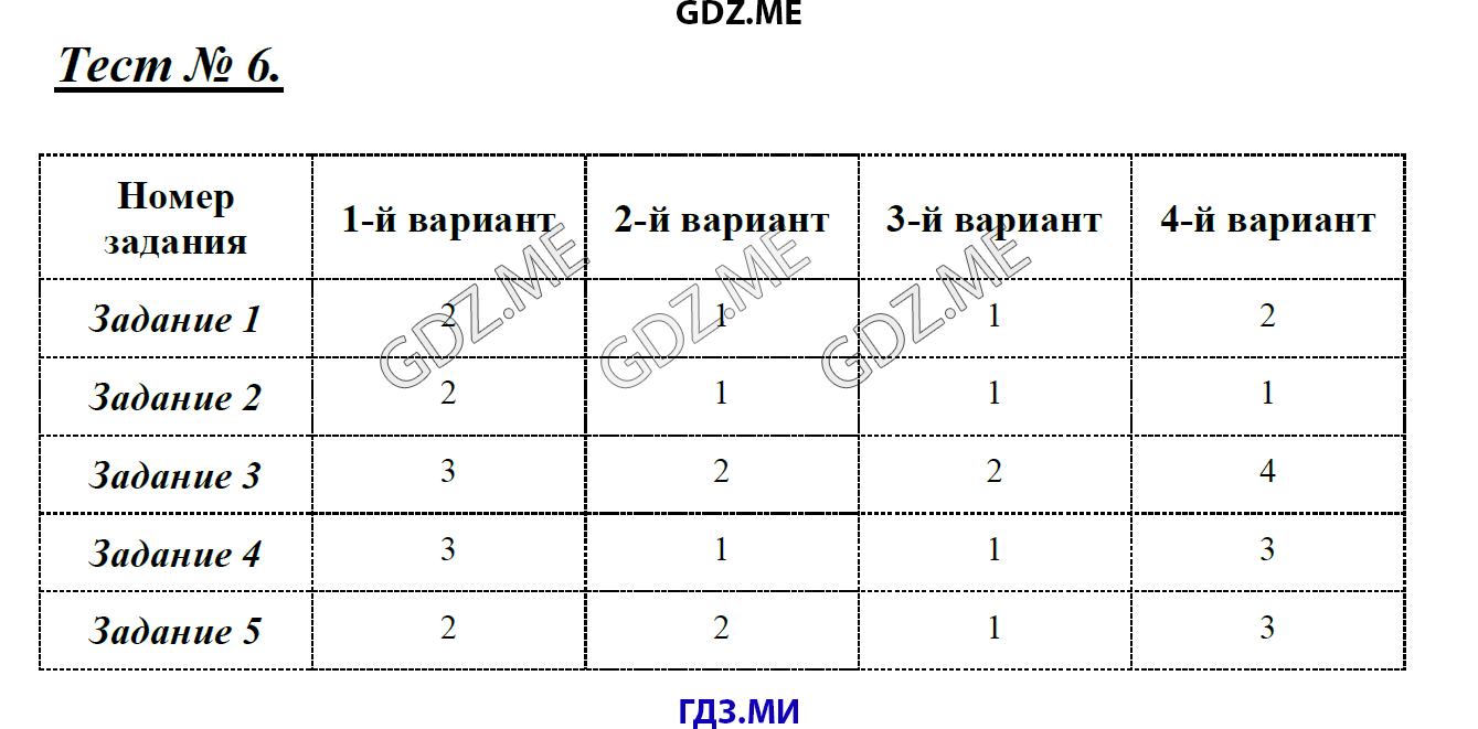 Страница (упражнение) Тест 6 рабочей тетради. Ответ на вопрос упражнения Тест 6 ГДЗ тесты по математике 6 класс Чулков, Шершнев