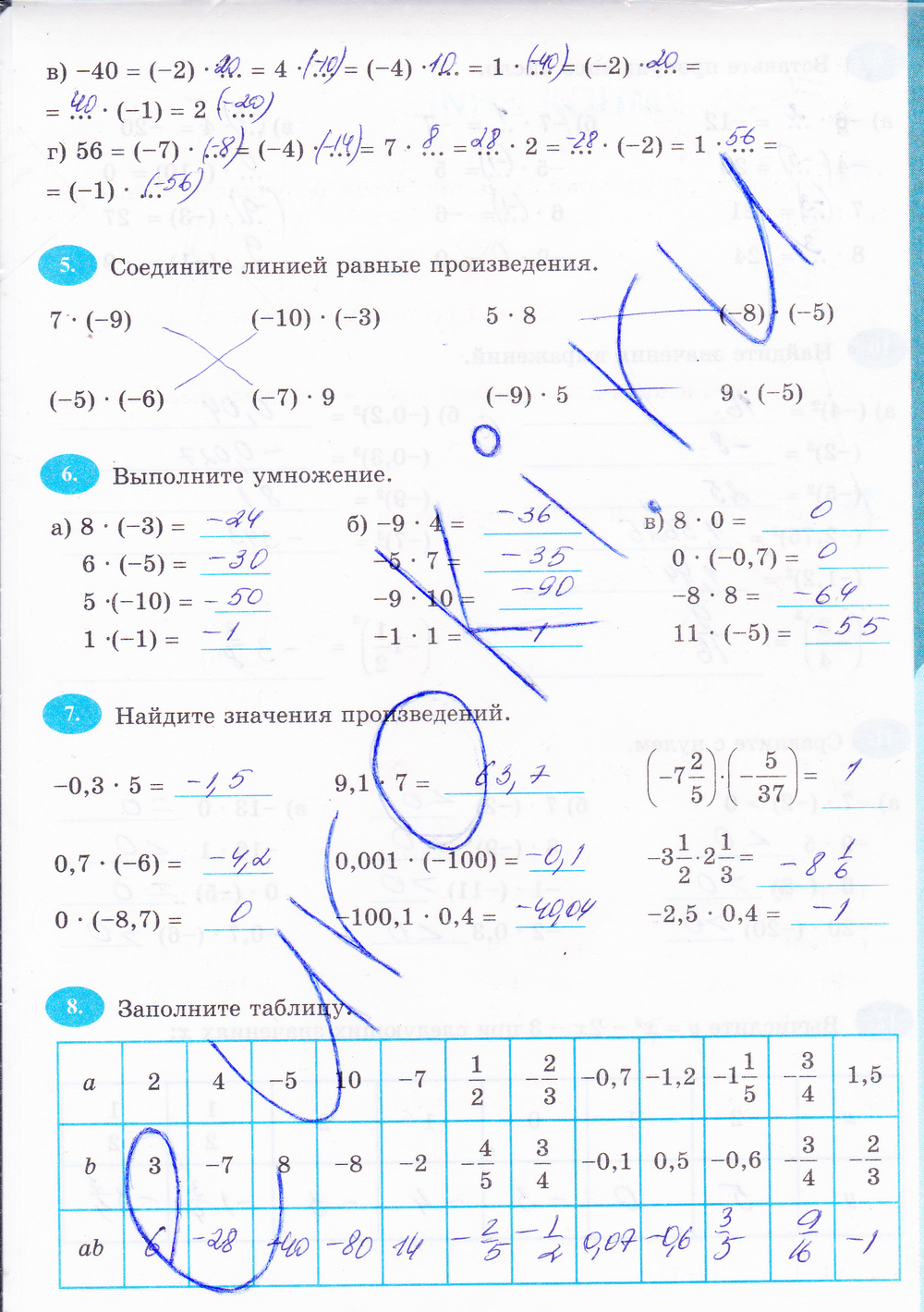 Страница (упражнение) 171 рабочей тетради. Страница 171 ГДЗ рабочая тетрадь по математике 6 класс Ерина