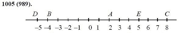Матем 6 номер 1005. Матиматика 6 клас номер989. Математика номер 1005. Модель координатной прямой из деревянной линейки. Математика 6 класс номер 989.